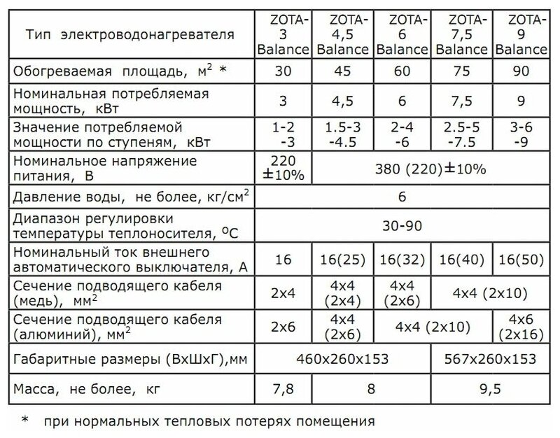 Котел электрический ZOTA - фото №7