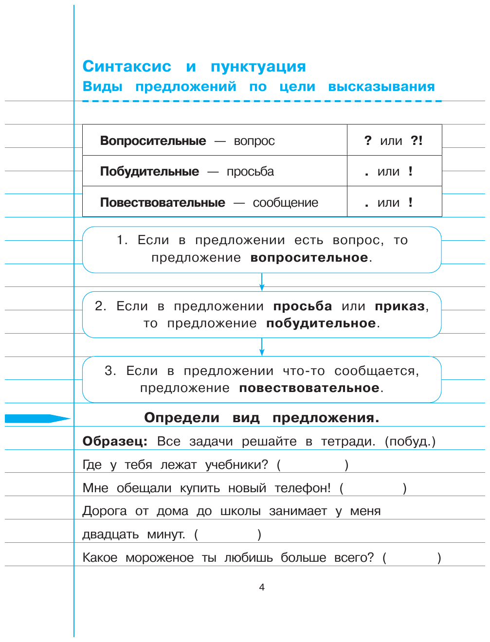 Русский язык. 4 класс (Ольга Пряникова) - фото №3
