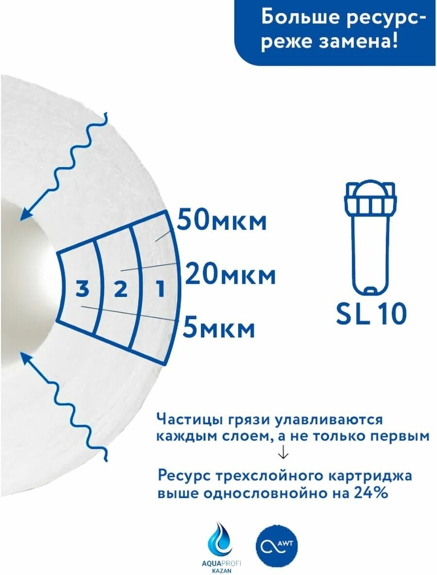 Картридж механической очистки SL10 - фотография № 3