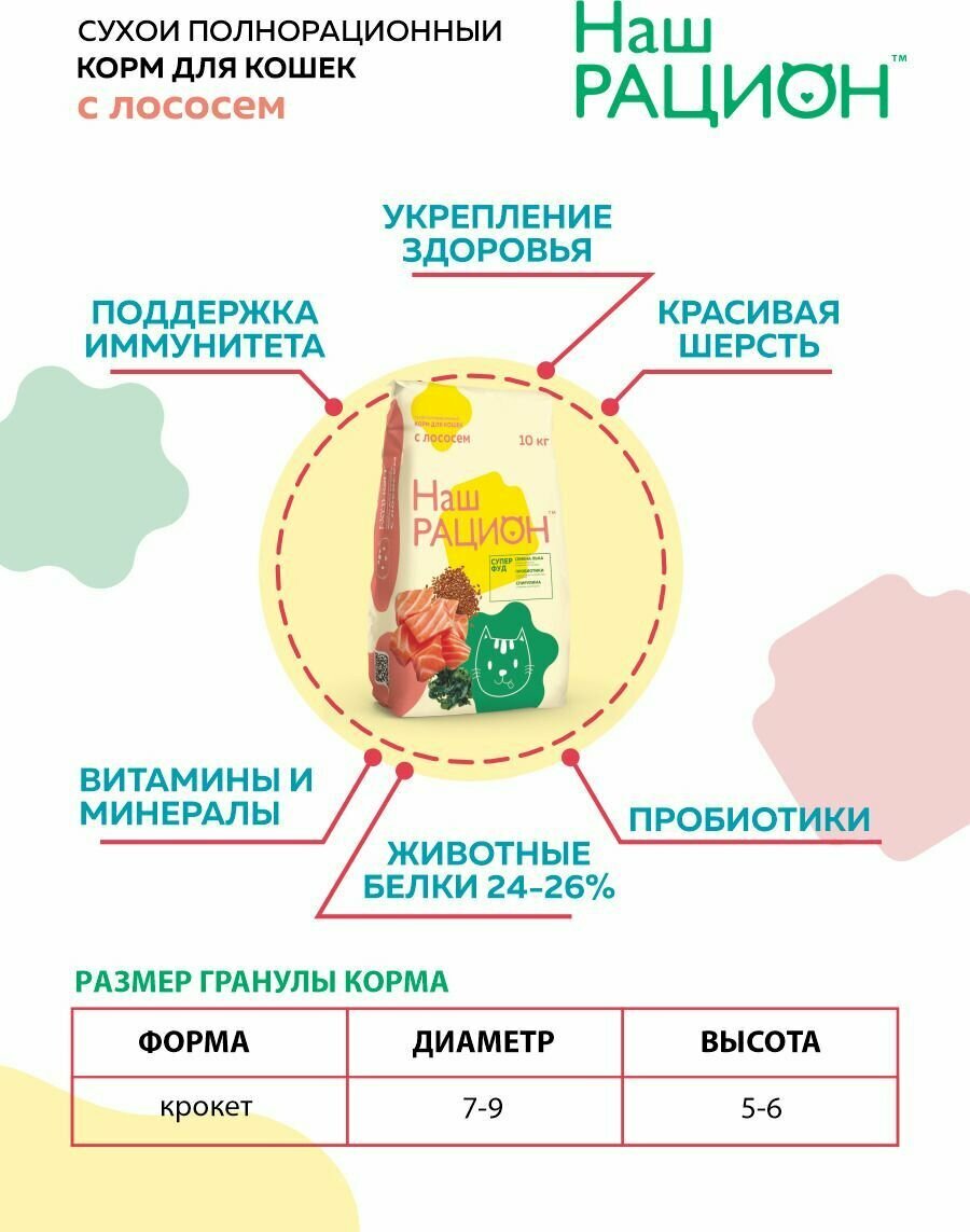 Корм сухой Наш Рацион для кошек с Лососем 400г - фотография № 10