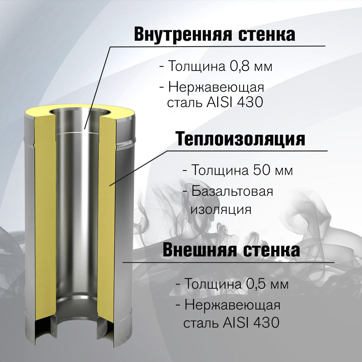 Сэндвич-труба BLACK (AISI 430/0,8мм) L-0,5м (150x250) - фотография № 2