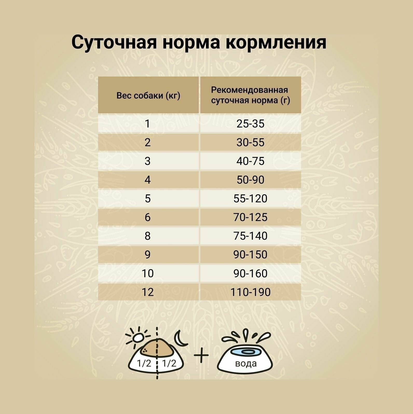 Сухой корм полнорационный для собак Craftia Natura для миниатюрных и мелких пород, ягненок с перепелкой 640 г Crafita - фото №4