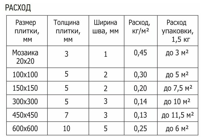 Затирка для плитки эластичная UNIS U-70 2 кг багамы С03/ Цементная армированная с защитой от грибка и плесени - фотография № 6