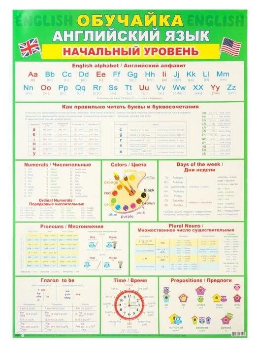 Плакат МИР ОТКРЫТОК Обучайка. Английский язык. Начальный уровень