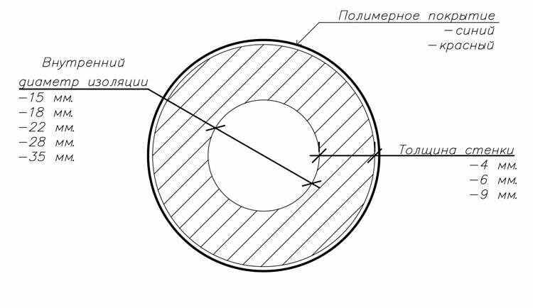 Теплоизоляция трубная Энергофлекс Super Protect красная 28х4мм (бухта 11м) - фотография № 3