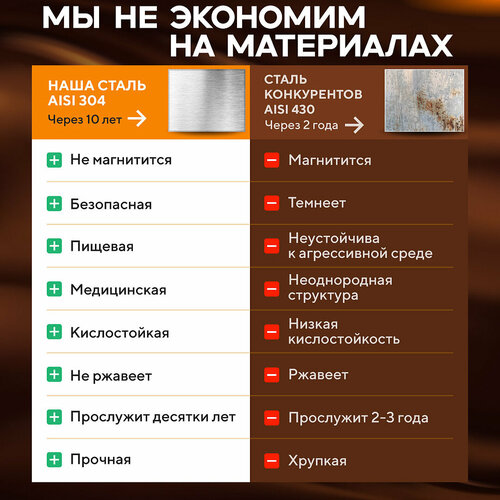 Самогонный аппарат Дымка 2.0 20 литров с сухопарником