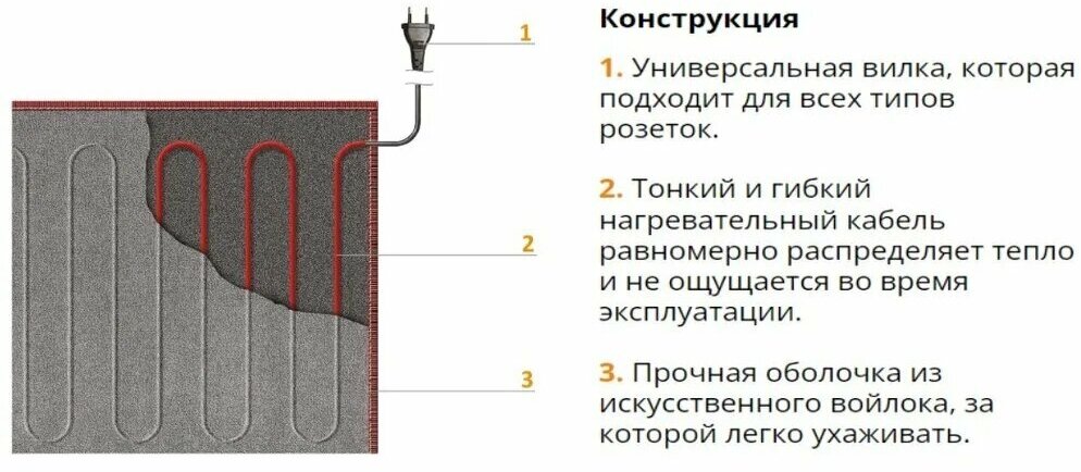Нагреватель под ковер Теплолюкс - фото №8