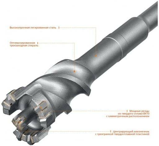 Бур SDS-max ЗУБР 29330-45-600 45 x 600