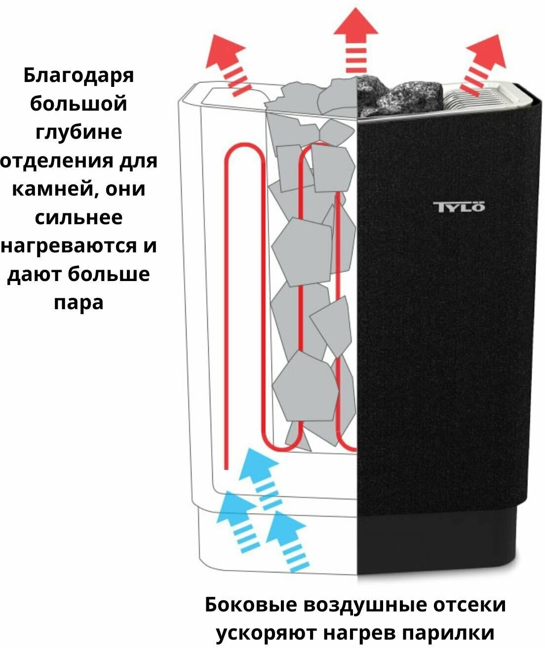 Электрическая печь для сауны Tylo SENSE SPORT 8 черного цвета со встроеным пультом - фотография № 3