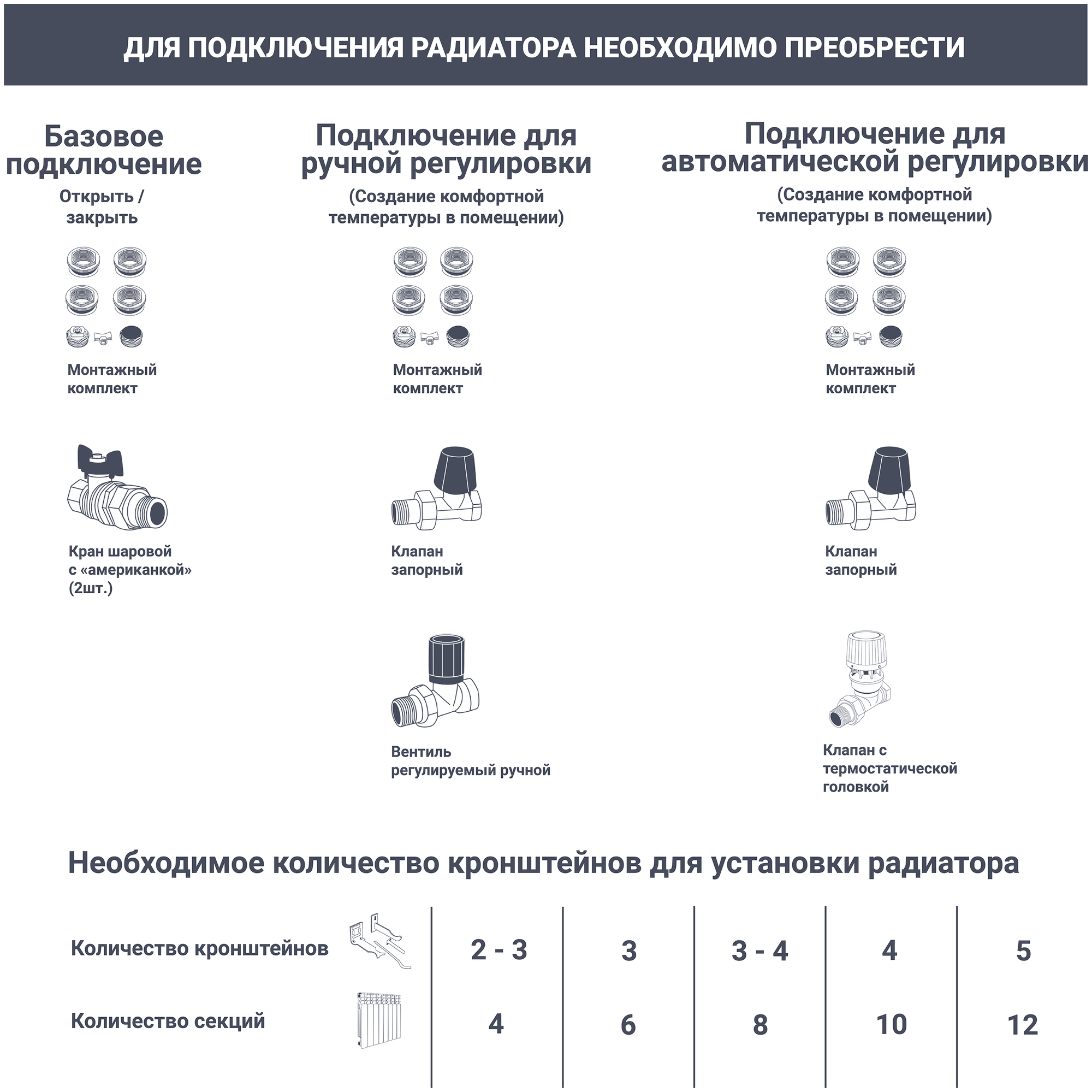 Радиатор Equation 500/90 4 секции двухсторонний биметалл белый - фотография № 9