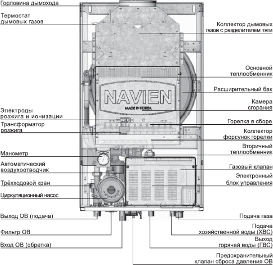 Котел газовый Navien ACE 24AN (НС-1205521) - фото №19