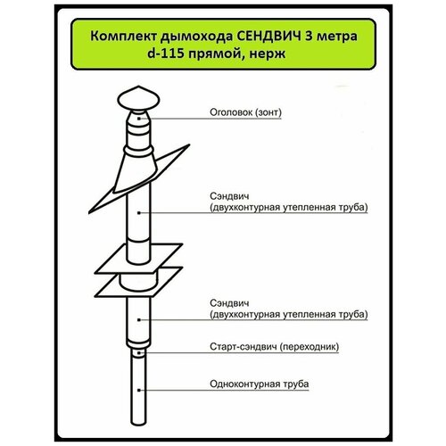 Комплект дымохода 3 метра Ф115/ф180 мм, (Сендвич трубы) нерж/нерж для печей, каминов. сэндвич труба 1 м 130 220 н оц 1 мм 0 5 мм нержавейка