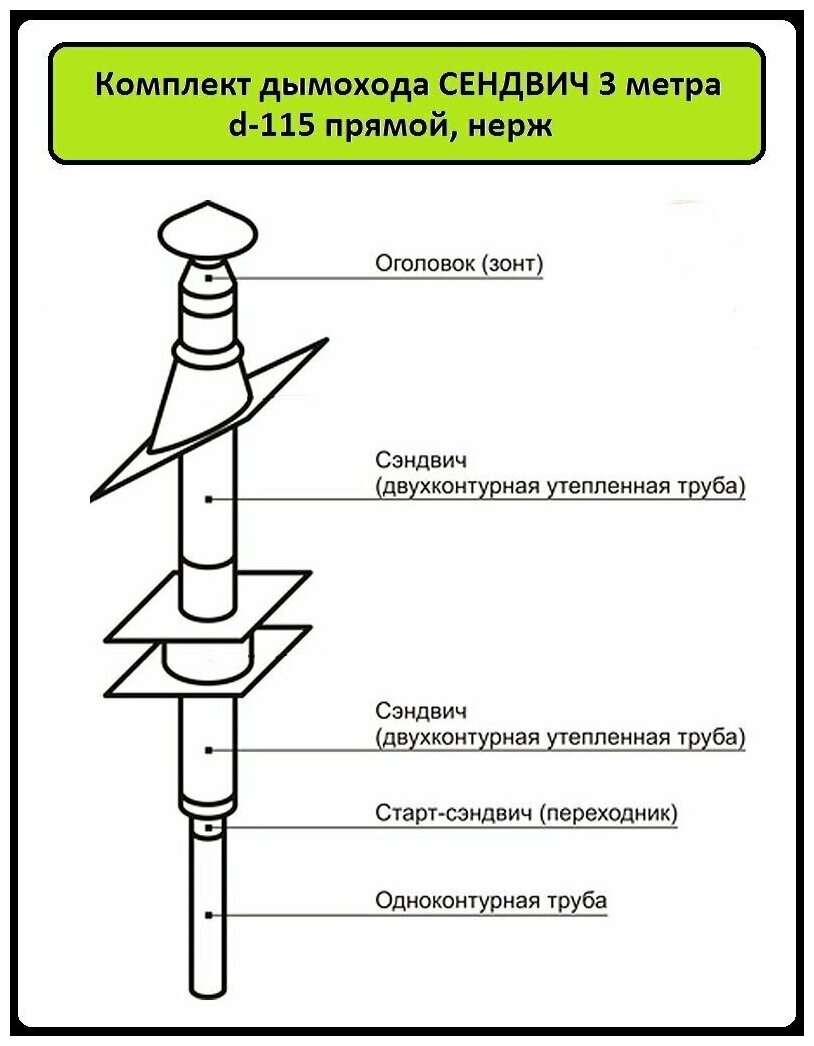 Комплект дымохода 3 метра Ф115/ф180 мм (Сендвич трубы) нерж/нерж для печей каминов.