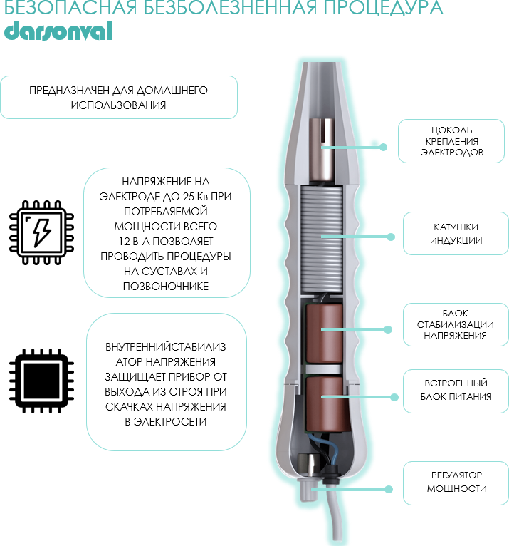 DARSONVAL | Импульсный массажер для лица, тела и волос | Дарсонваль для лица, тела и волос с 4мя насадками - фотография № 5