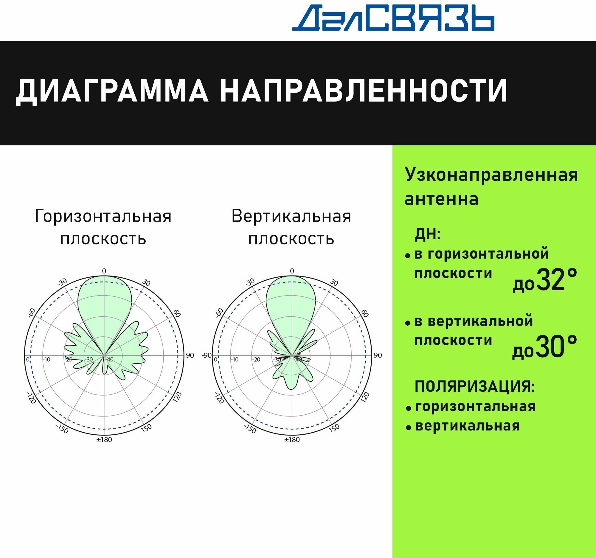 Антенна для усиления сотового сигнала ДалСвязь DL-900-17 направленная всепогодная узкополосная 2G GSM900 3G UMTS900