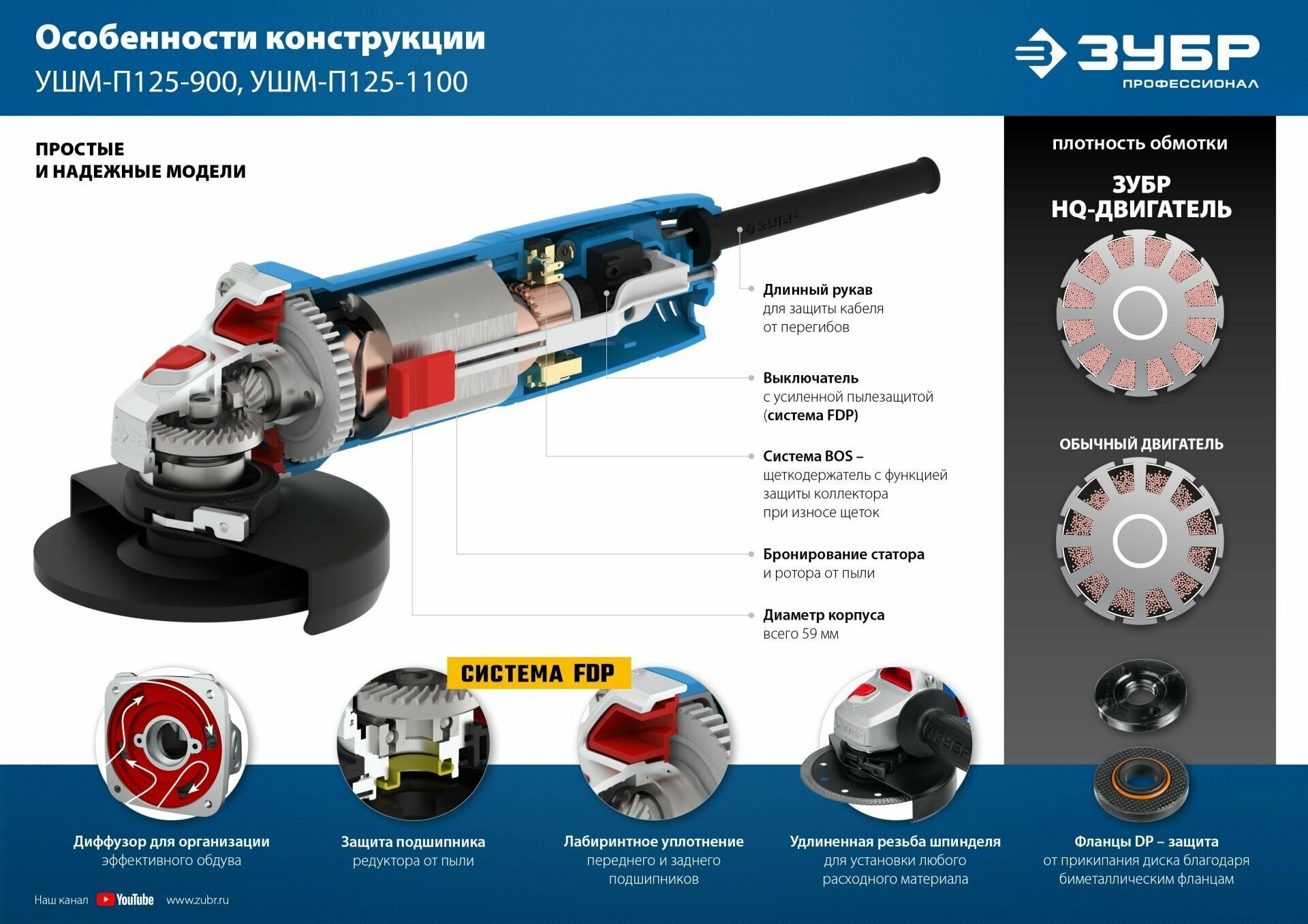 Угловая шлифмашина Зубр УШМ-П125-1100 - фото №5