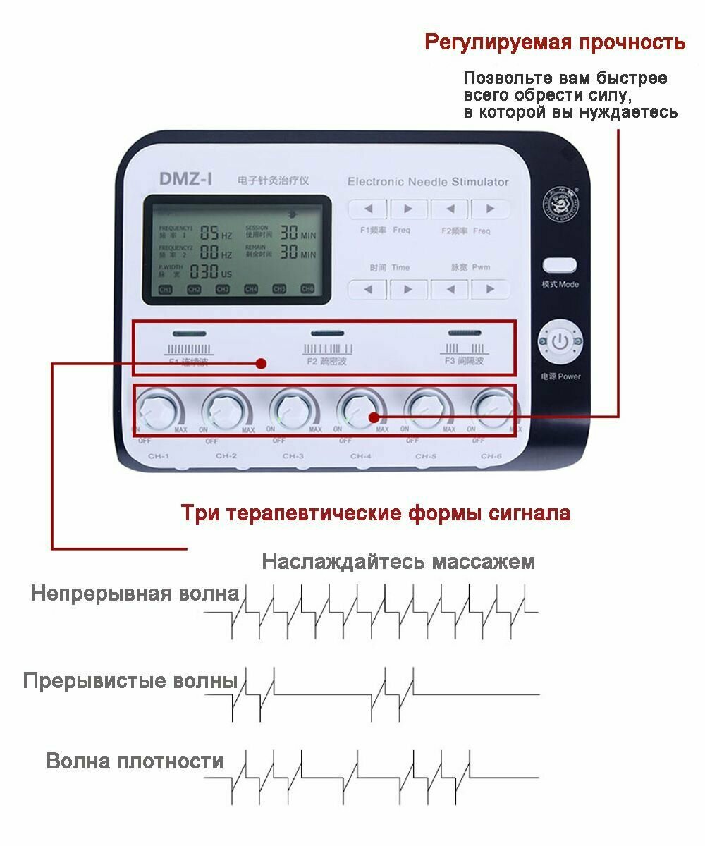 Миостимуляторы EMS+TENS / Электронное устройство для акупунктуры и прижигательной физиотерапии 6-канальный/мышечный кардиостимулятор