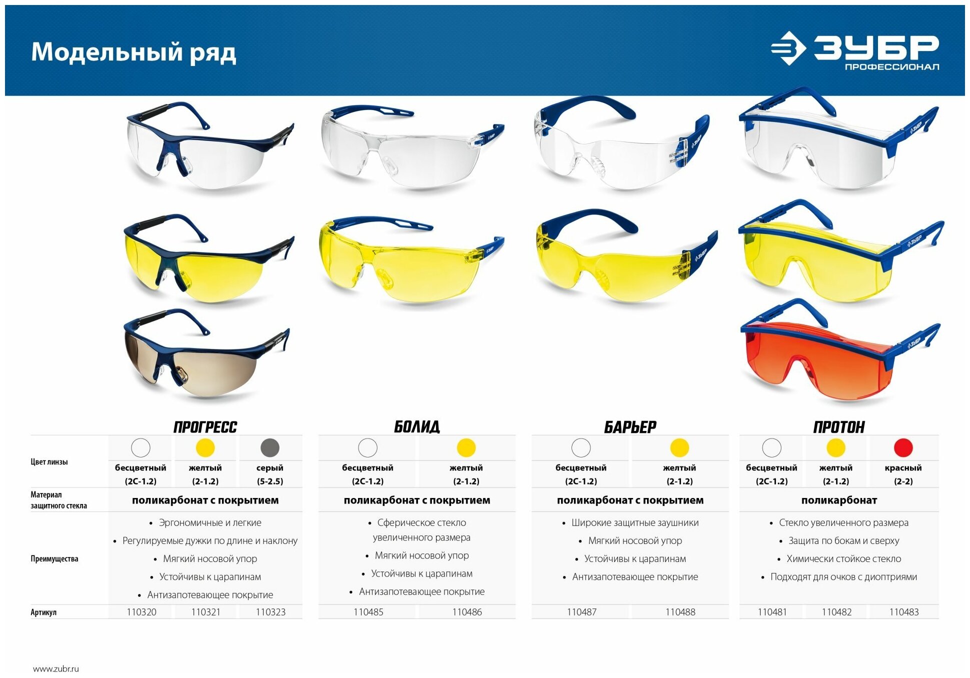 ЗУБР болид, открытого типа, прозрачные, сферические линзы, устойчивые к запотеванию, защитные очки, Профессионал (110485)