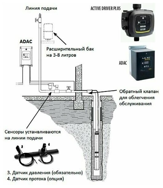 Скважинный насос DAB MICRA HS 2/9 - фотография № 4