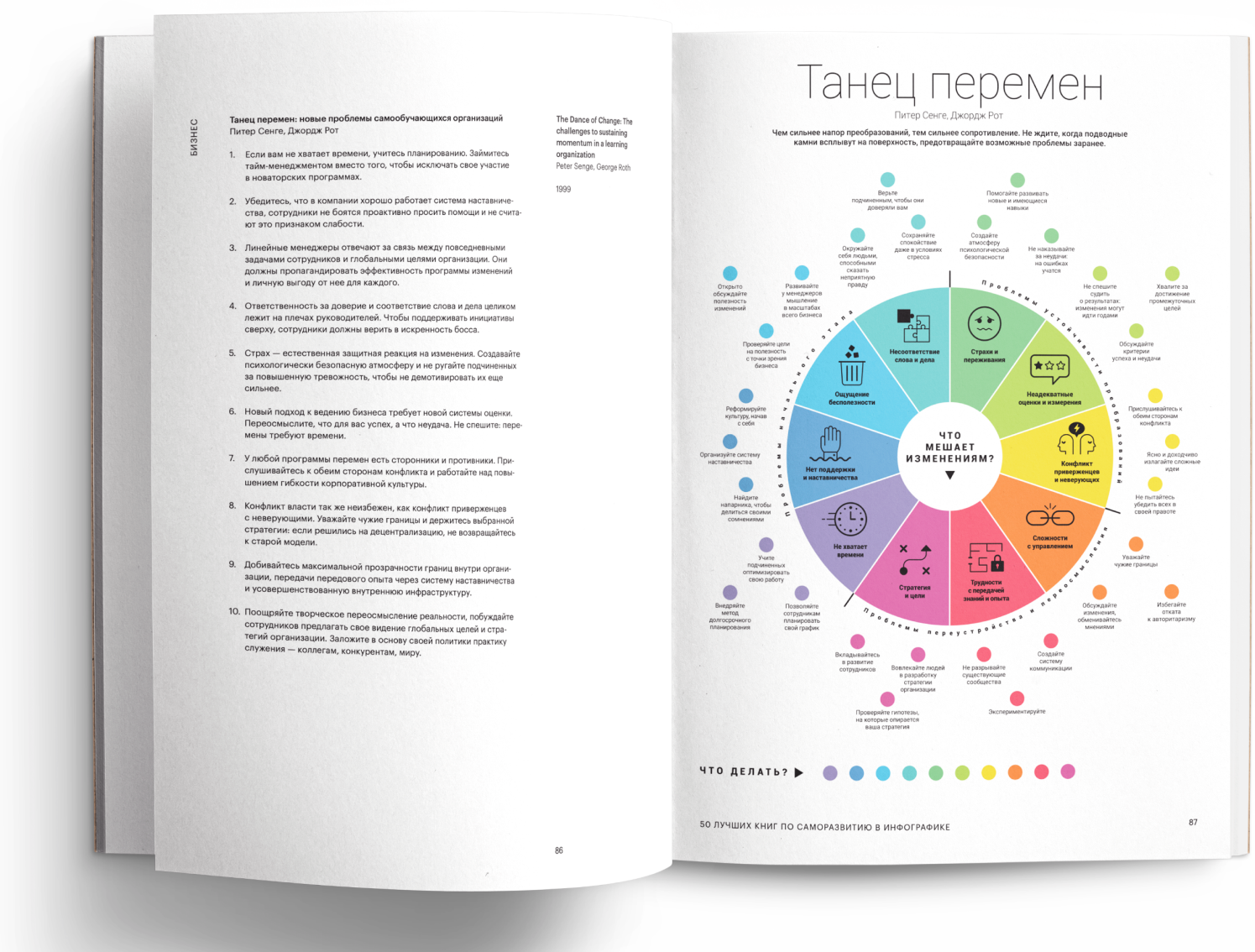 50 лучших книг по саморазвитию в инфографике - фото №2