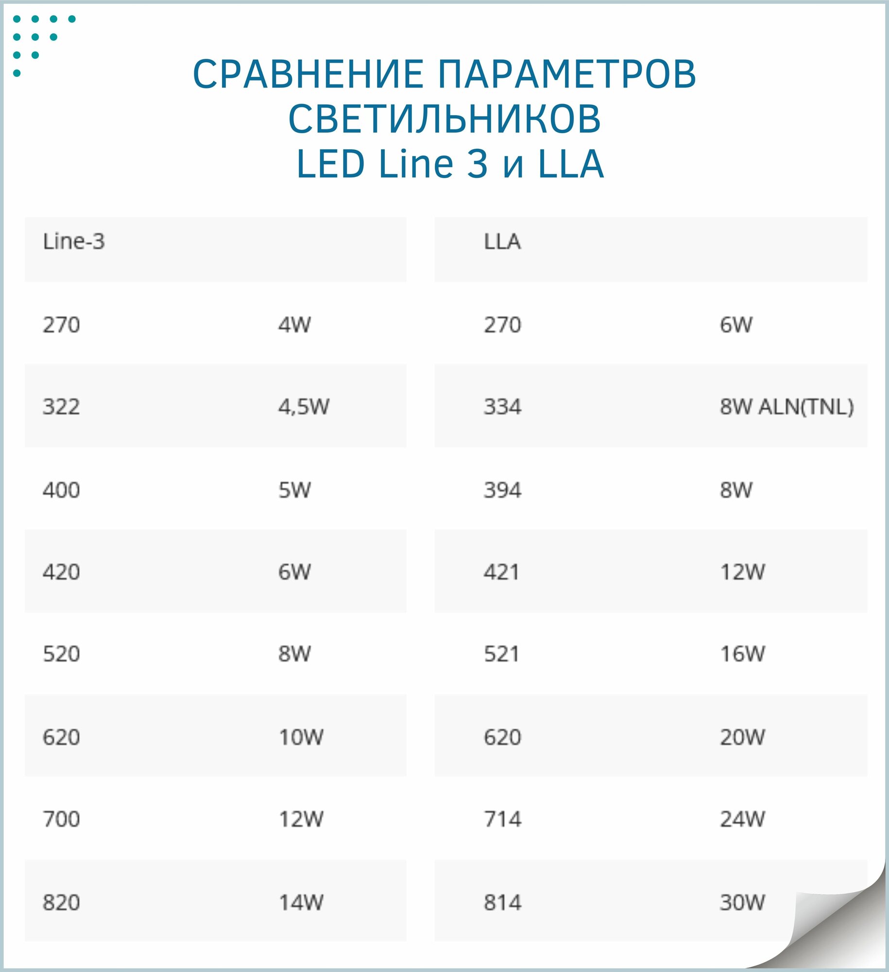 Светильник линейный светодиодный GLS LED Line 3, 420 мм, 6Вт, 220V, 3000К, для ванных комнат, корпусной мебели, кухонь - фотография № 10
