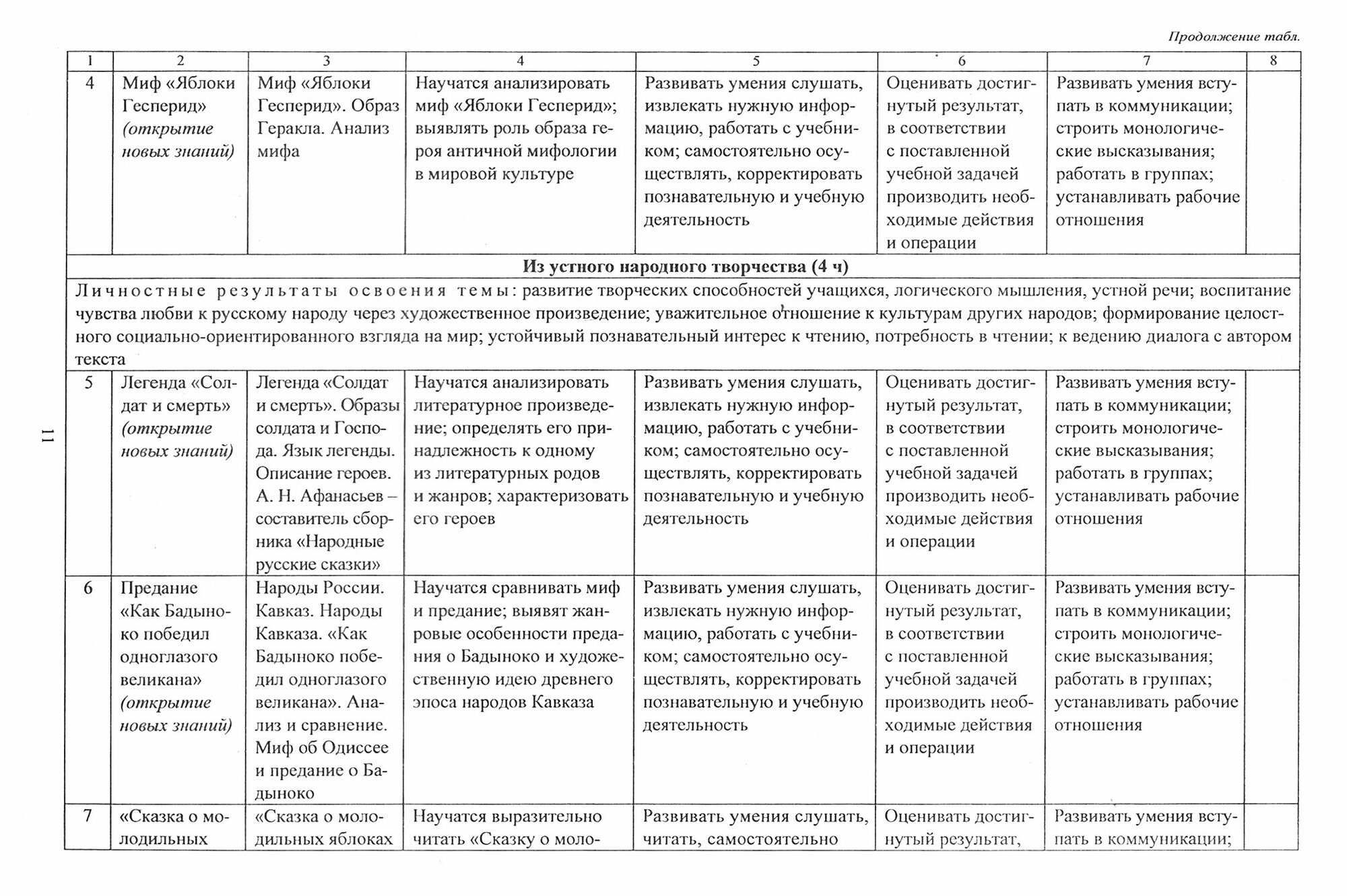 Литература. 6 класс. Рабочая программа и технологические карты уроков по учебнику Г.С. Меркина - фото №2