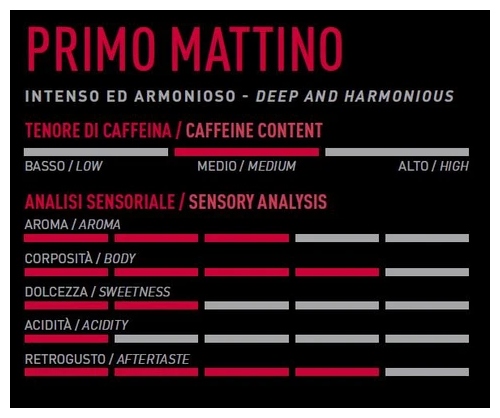 Кофе в капсулах системы Nespresso Carraro PRIMO MATTINO 10 шт. - фотография № 4