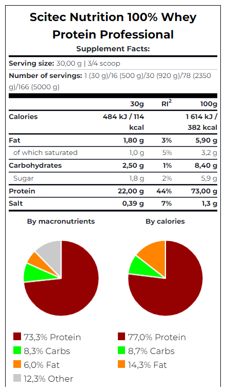 Протеин сывороточный Scitec Nutrition 100% Whey Protein Professional (30 гр) (Шоколад)