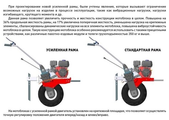 Мотоблок бензиновый Carver MT-7106WT, арт. 01.006.00036-1 - фотография № 3