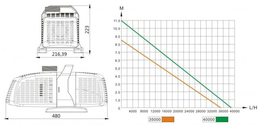 Jebao JSP 40000 насос для пруда большой мощности 38500 литров в час напор 11 метров