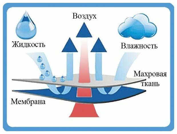 Наматрасник на резинке водонепроницаемый Аквастоп 120х200х30 см - фотография № 5