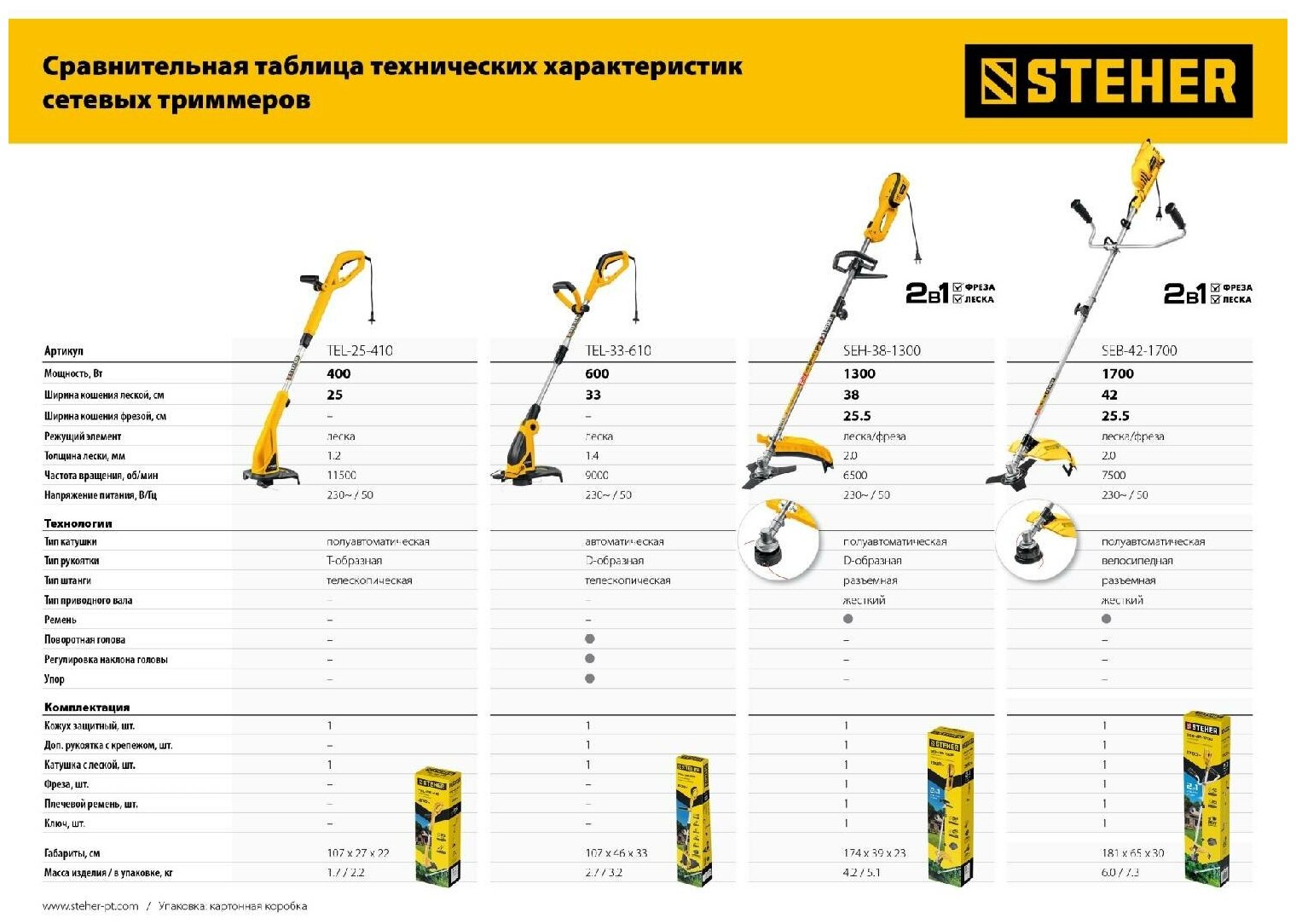 STEHER 600 Вт триммер сетевой, ш/с 33 см - фотография № 15