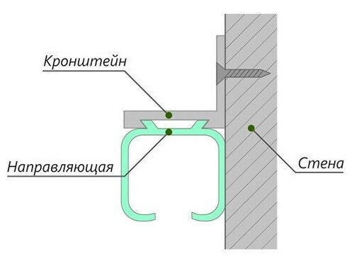 Раздвижная система для межкомнатной двери SDS R3/N1 (комплект роликов SDS R3 + верхняя направляющая SDS 1,8 м 1N +нижняя направляющая) - фотография № 2