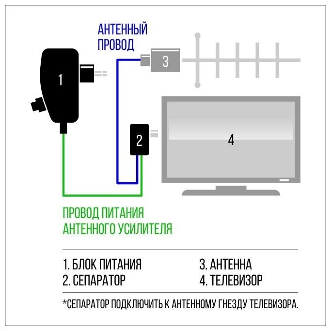 Блок питания антенного усилителя 12V, 100mA, регулировка усиления