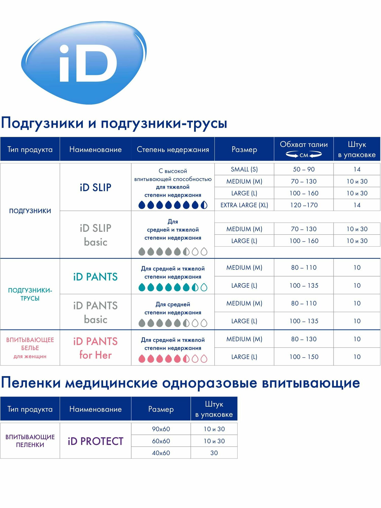 Подгузники для взрослых iD Slip XL, 14шт. - фото №9