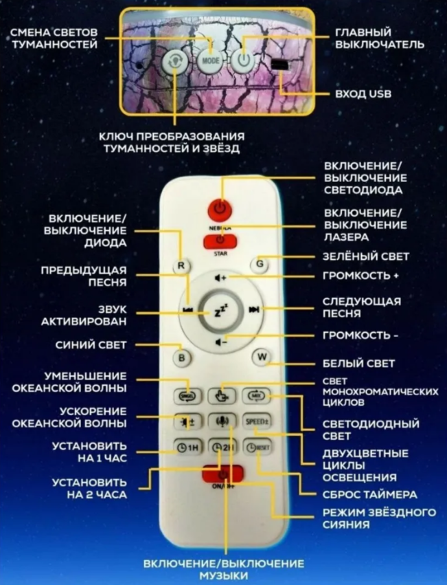 Проектор звездное небо ночник Яйцо Дракона