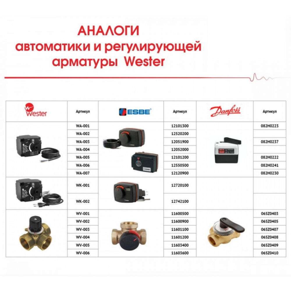 Электропривод-контроллер Wester S11 CT-K 230В 75 сек, 5 Нм, для поворотных клапанов (Esbe CRA111 12720100) First WK-001 0-04-0200 — фото 2
