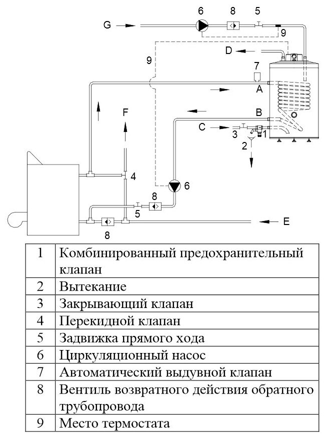 Накопительный косвенный водонагреватель Hajdu AQ IND100SC, белый - фото №3