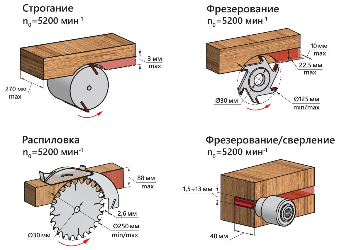 Станок деревообрабатывающий многофункциональный БЕЛМАШ УНИВЕРСАЛ-2500E Belmash - фото №4