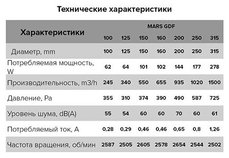 MARS 150 вентилятор центробежный канальный D150 - фотография № 3