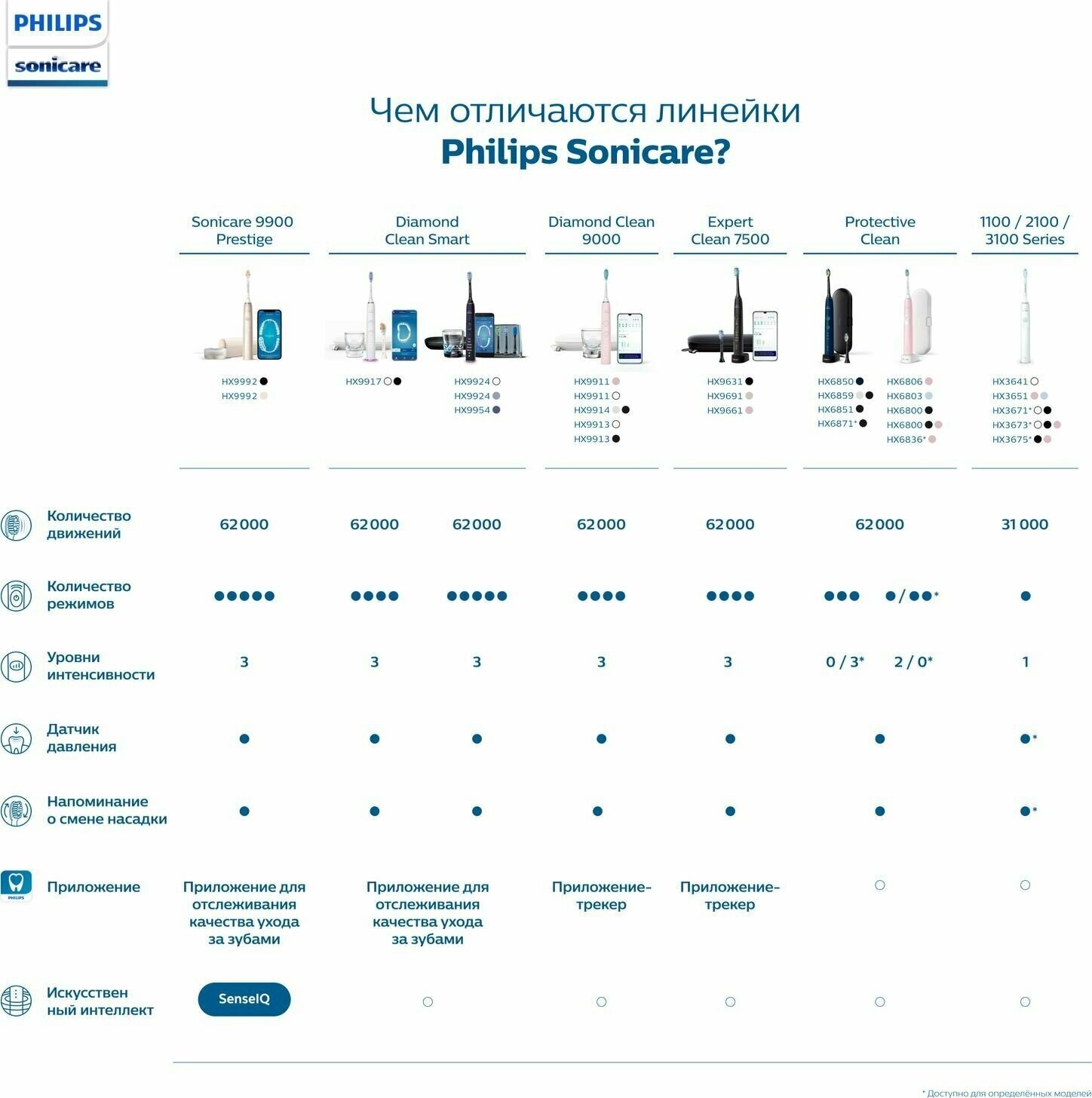 Набор электрических зубных щеток Philips Sonicare насадки для щётки: 2шт, цвет:черный и розовый - фото №8