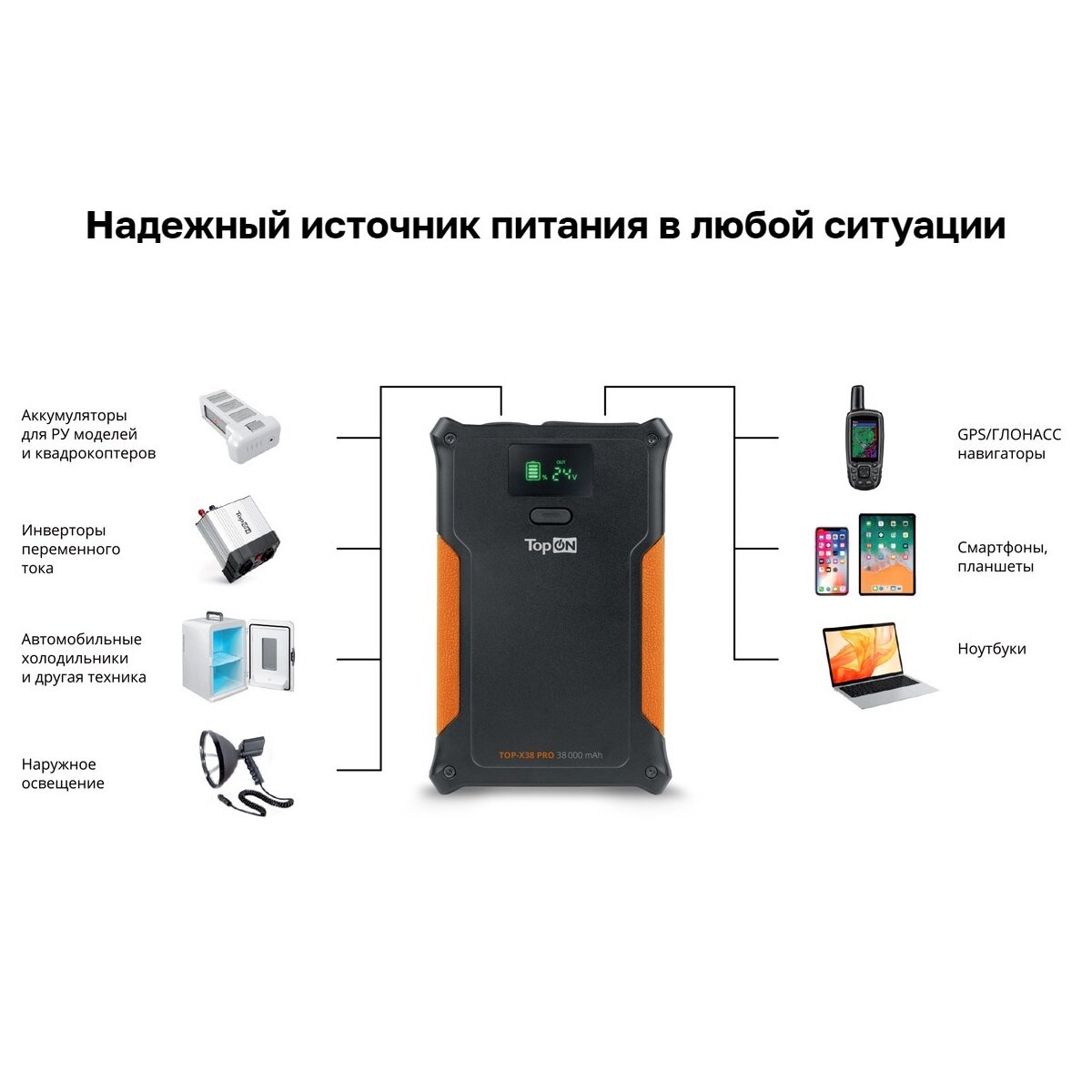 Универсальный внешний аккумулятор TopON TOP-X38 PRO (до 160Вт) USB-C 33W, USB, авторозетка, 38000mAh (140.6Wh) Черный TOP-X38PRO Черный - фото №6