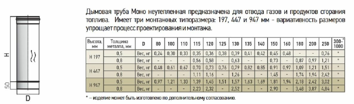 Труба L250 ТМ-Р 430-0.5 ТиС "Феррит" ф100мм