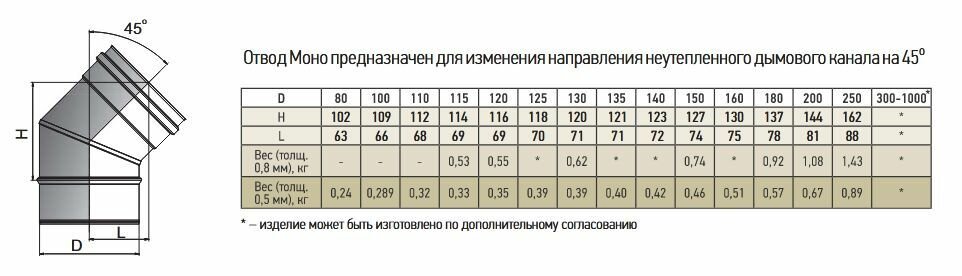 Отвод 45* ОМ-Р 430-0.5 ТиС "Феррит" ф115