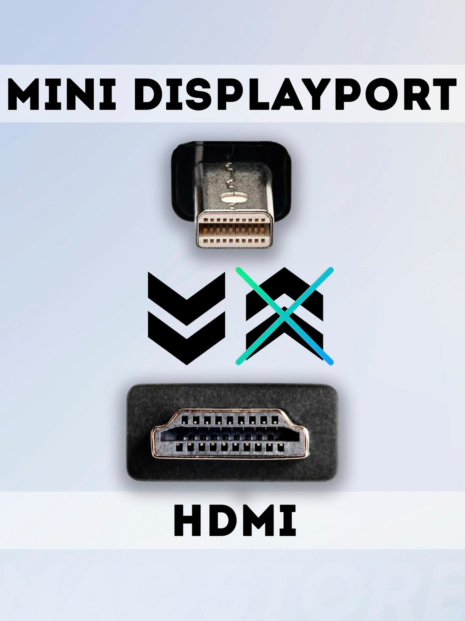 Адаптер / переходник / хаб / кабель / видеокабель Mini Display Port (Thunderbolt) to HDMI 4K для техники Apple / MacBook, 1.8 метра — фото 1