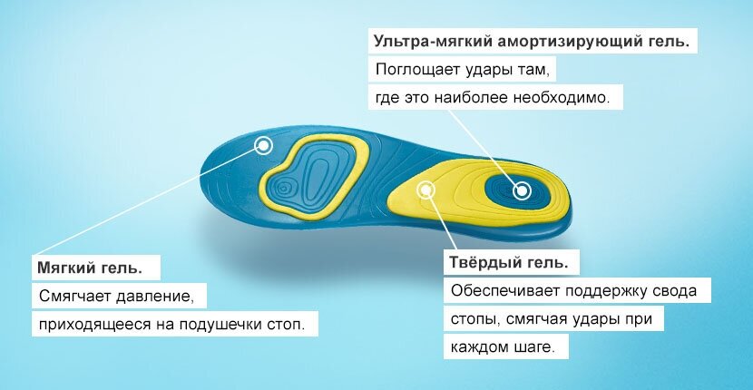 Стельки для обуви мужские, гелевые стельки для комфорта на каждый день для мужчин. Размер 42/47 - фотография № 4