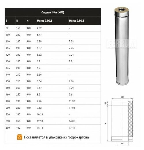 Сэндвич Ferrum 1м (430/0,8мм) 120х200мм - фотография № 7