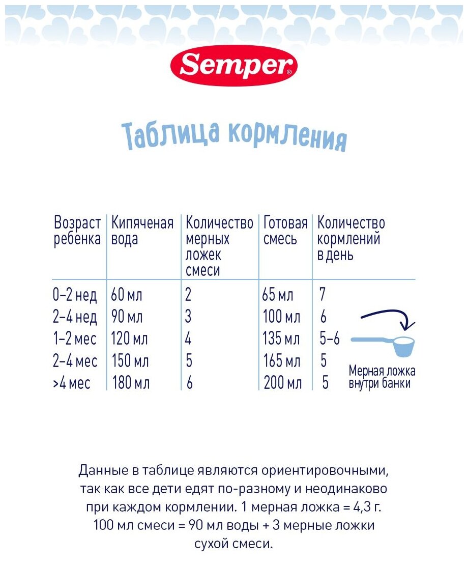 Молочная смесь Semper Nutradefense 1 с рождения, 400 гр - фото №13