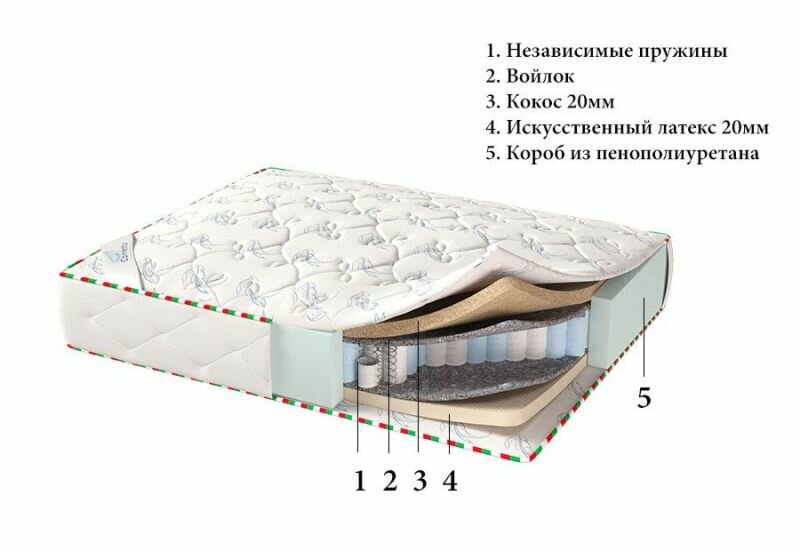 Матрас CORRETTO Capri 70x140