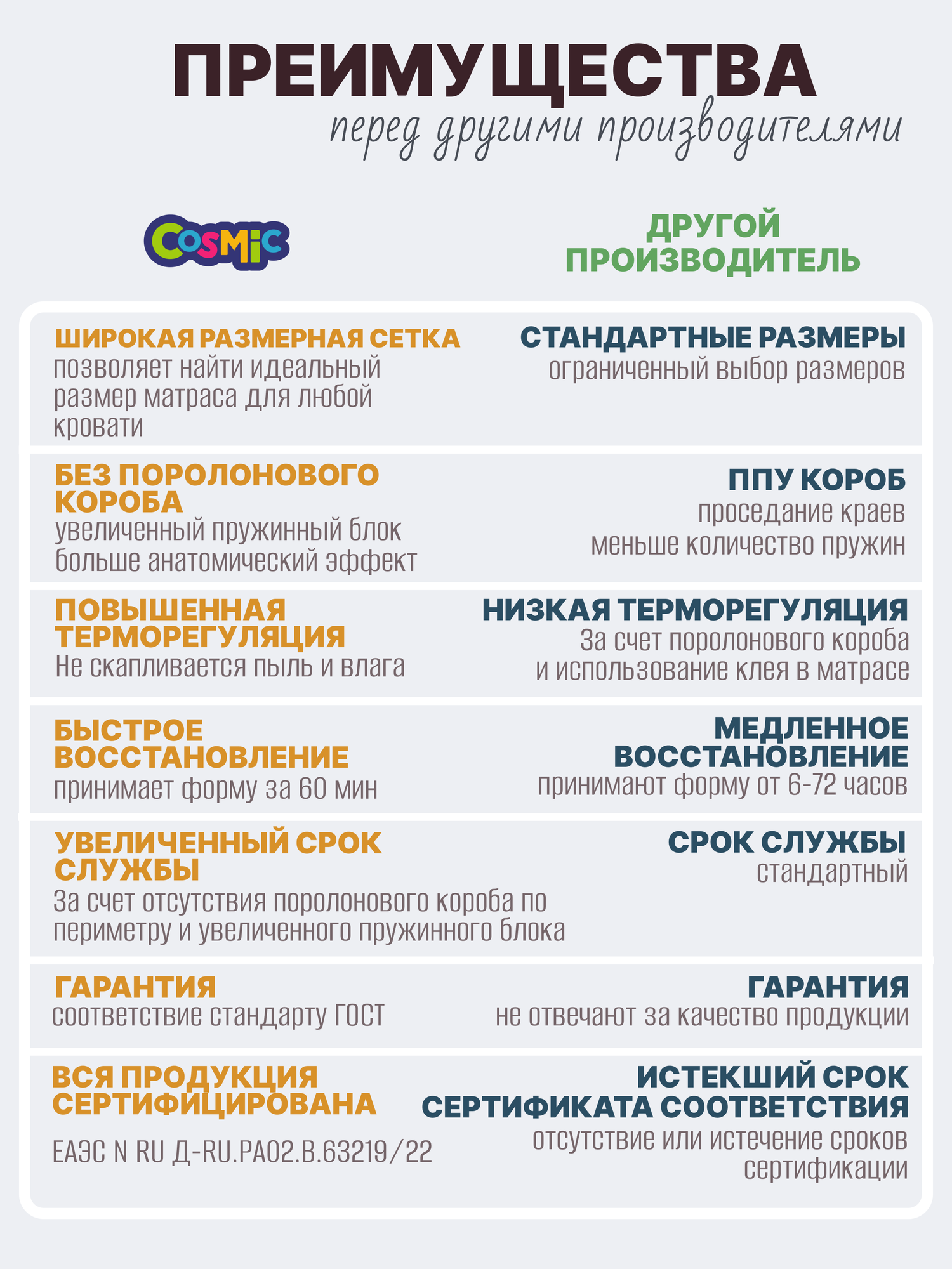 Матрас 70х190 см беспружинный в детскую кроватку "Cosmic Sputnic" двусторонний с одинаковой жесткостью — фото 1